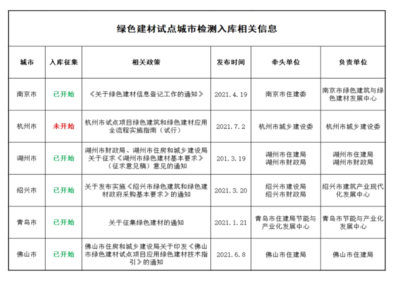 三棵树防水全体系产品获得中国绿色建材产品三星级认证