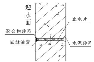 特殊部位的防水做法,让你眼前一亮